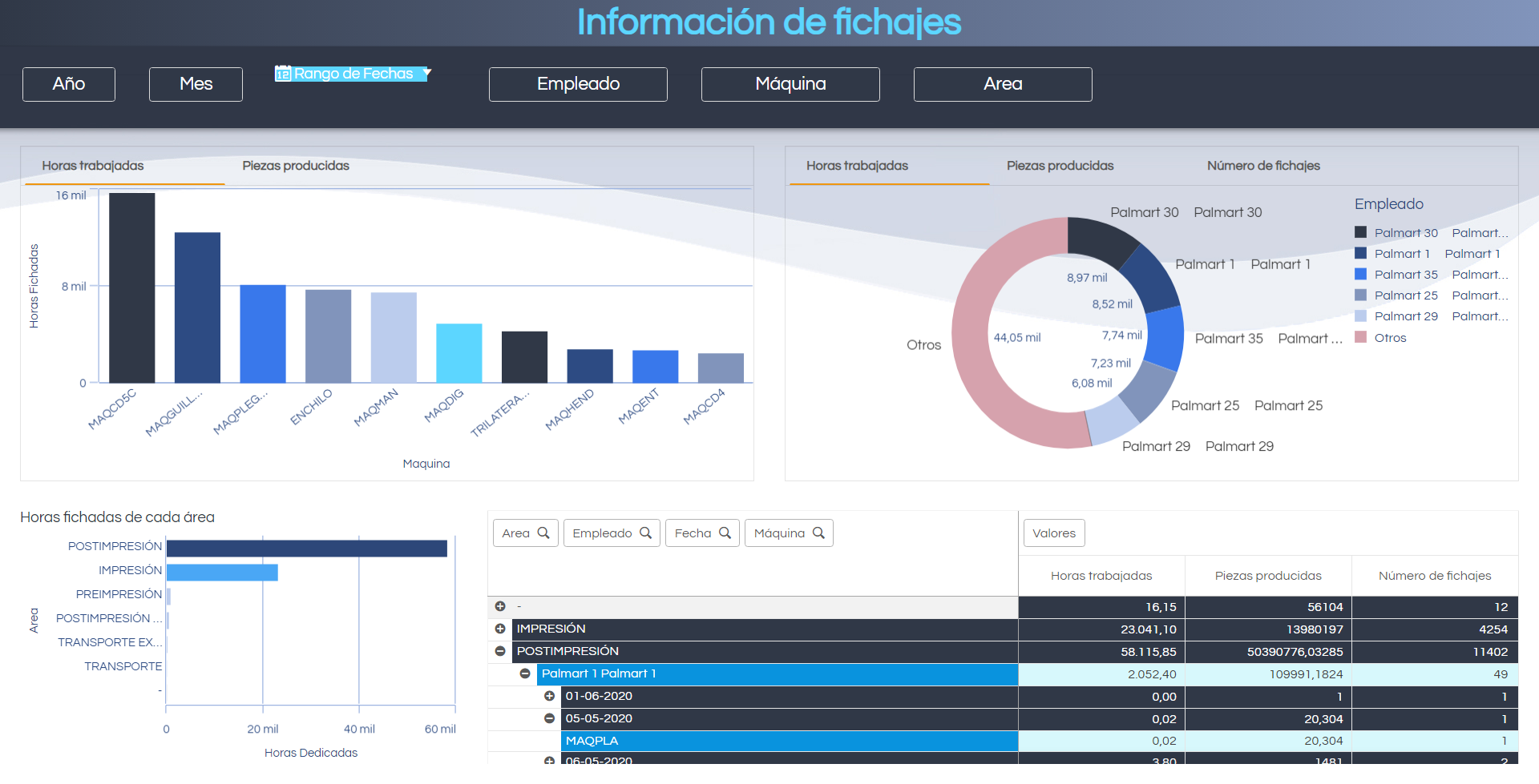 Datos en BI